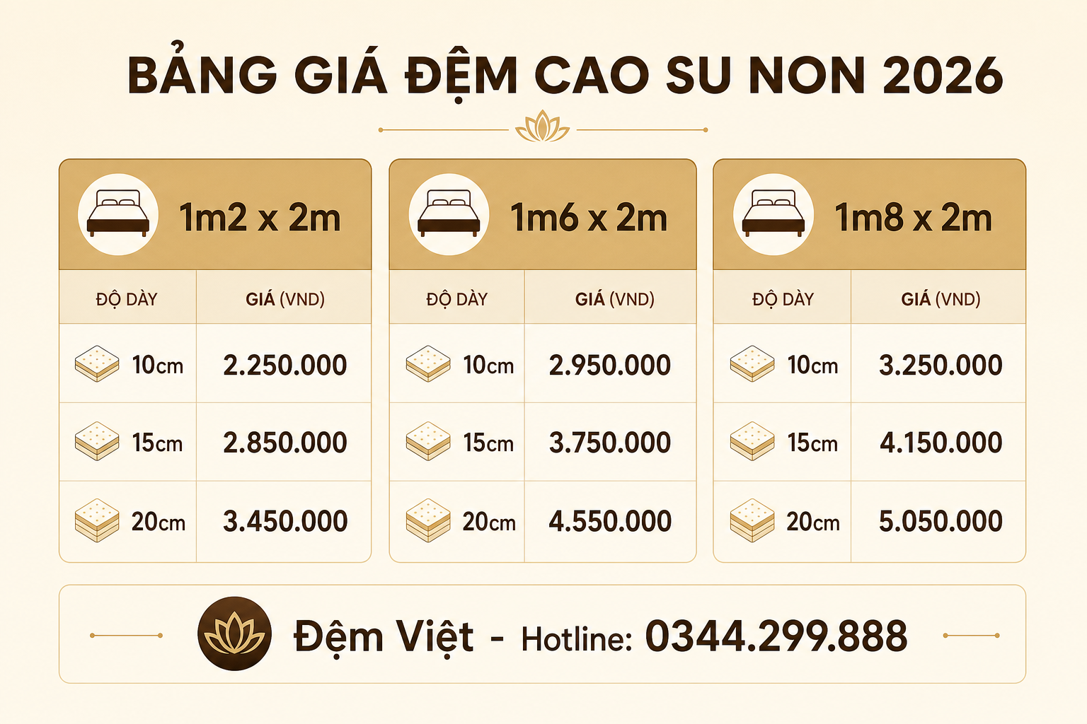 Bảng giá đệm cao su non 2026 chi tiết theo kích thước