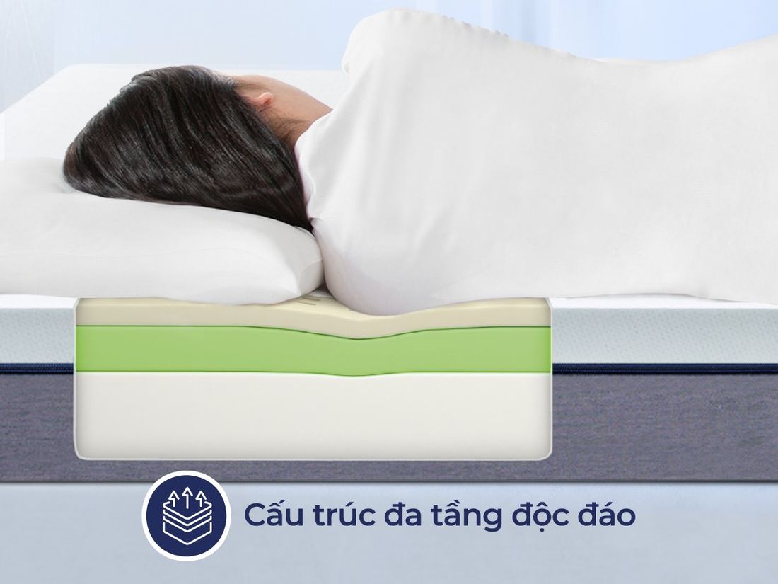 Nệm cao su Hybrid Liên Á IKI